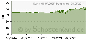 Preistrend fr FREESTYLE Lite Teststreifen ohne Codieren (00436080)