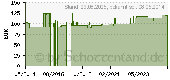 Preistrend fr COTAZYM 40.000 Pellets magensaftresistente Kapseln (00436476)