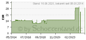 Preistrend fr ACHATWASSER D 30 Ampullen (00436507)