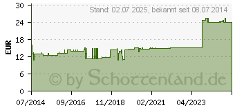 Preistrend fr OPAL D 12 Ampullen (00436542)