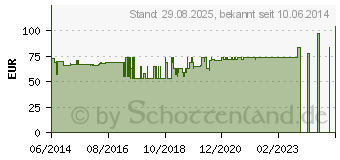 Preistrend fr CONFORM 2 Ileob.2t.RR70 maxi Lock n Roll-V.tra. (00437056)