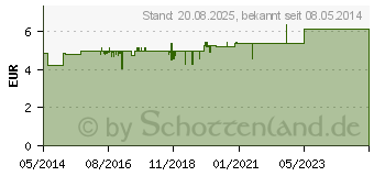 Preistrend fr HALBMOND Tabletten (00444814)