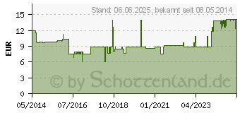 Preistrend fr HEPARSTAD Artischocken Kapseln (00449243)