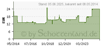 Preistrend fr HEPARSTAD Artischocken Kapseln (00449266)