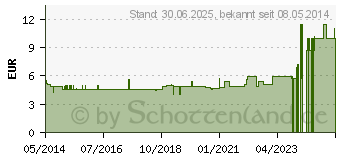 Preistrend fr KLOSTER Tee Kruter (00449964)