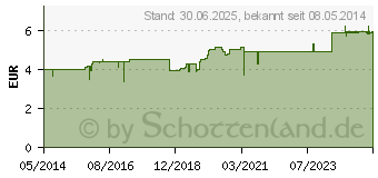 Preistrend fr XENOFIT Second Skin Hirschtalg Sportcreme (00453285)