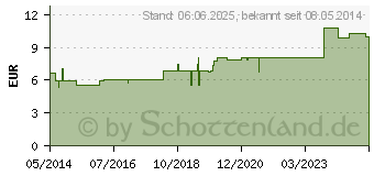 Preistrend fr HEILSALBE (00460612)