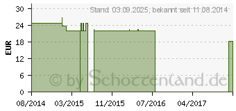 Preistrend fr BORT Handgelenksttze m.Daumenausspar.XS haut (00461770)