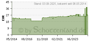 Preistrend fr BORT Handgelenksttze m.Daumenausspar.M haut (00461830)