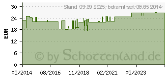 Preistrend fr BORT Handgelenksttze m.Daumenausspar.L haut (00461847)