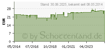 Preistrend fr VIRIVITAL Kapseln (00463384)