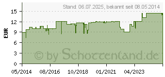 Preistrend fr ROSENHOLZ BIO therisches l (00463674)