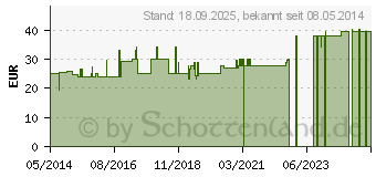 Preistrend fr SCHAFGARBE Bio therisches l (00463763)