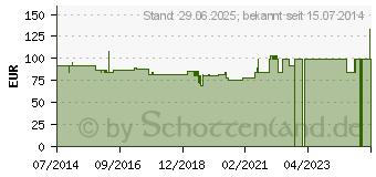 Preistrend fr SAUER Comfort selbstkleb.Urinalkond.130mm Drm.32mm (00464248)