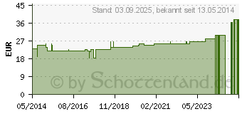 Preistrend fr BORT Handgelenksttze m.Daumenausspar.XL haut (00465615)