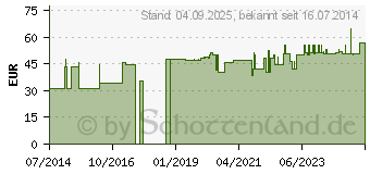 Preistrend fr WUNDVERBAND steril 8x10 cm (00466862)