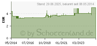 Preistrend fr SENSILIND Wundschutzcreme parfmfrei (00467778)