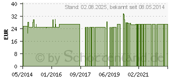 Preistrend fr YAMSWURZEL VEGI-KAPS (00471024)