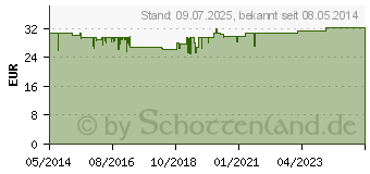 Preistrend fr OSSOFORTIN forte Kautabletten (00473632)