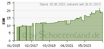 Preistrend fr ES-KOMPRESSEN unsteril 7,5x7,5 cm 16fach (00475252)