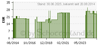 Preistrend fr NATTO Complex Kapseln (00478925)