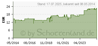 Preistrend fr CARDIOSELECT N Tropfen (00480023)