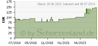 Preistrend fr SENADA Rettungsfahrzeuge Fllung DIN 14142 (00483079)