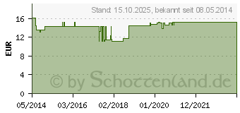 Preistrend fr ARTERIAE GL D 15 Ampullen (00488800)