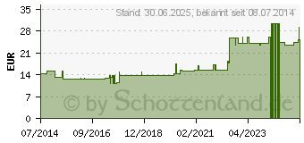 Preistrend fr GALEA aponeurotica GL D 30 Ampullen (00489515)