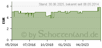 Preistrend fr ZECKENZANGE Regio Edelstahl rostfrei (00493787)