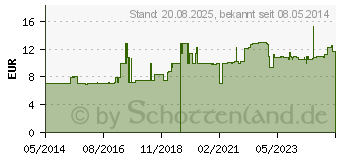 Preistrend fr YAVATOP Creme (00494195)