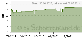 Preistrend fr NAD Hefe 5 mg Tabletten (00494924)