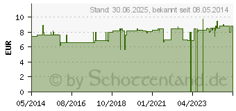 Preistrend fr NACHTKERZENL 500 mg Kapseln (00494930)