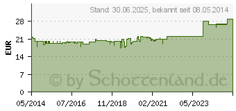 Preistrend fr NOREVA Alpha KM Krpermilch (00498885)