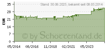 Preistrend fr NOREVA Alpha KM Creme regenerierende Nachtpflege (00498891)