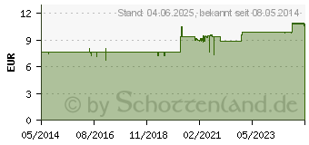 Preistrend fr JOHANNISKRAUT L (00499057)