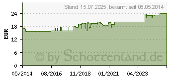 Preistrend fr BALDRIPARAN Stark fr die Nacht berzogene Tab. (00499181)