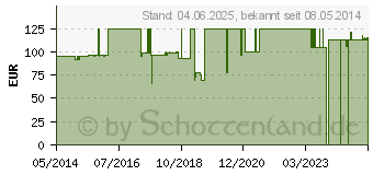 Preistrend fr URIMED Vision Standard Kondom 41 mm (00500145)