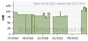 Preistrend fr URIMED Vision Short Kondom 29 mm (00500168)