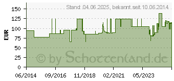 Preistrend fr URIMED Vision Short Kondom 32 mm (00500174)