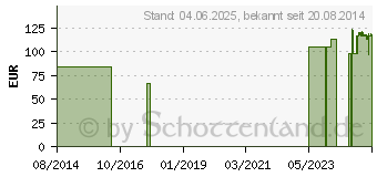 Preistrend fr URIMED Vision Short Kondom 36 mm (00500180)