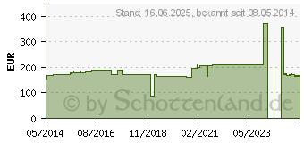 Preistrend fr ACRYLASTIC 8 cmx2,5 m Binden (00503652)