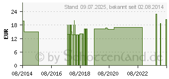 Preistrend fr OVULATIONSTEST (00505378)