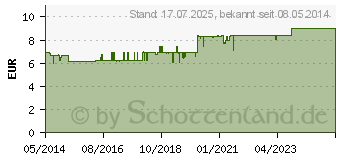 Preistrend fr HUSTENELIXIER (00505958)