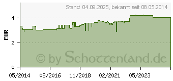 Preistrend fr WELEDA Pflanzen Zahngel (00506538)