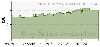 Preistrend fr WELEDA Ratanhia Zahncreme (00506550)