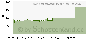 Preistrend fr HYPERICUM INJEEL Ampullen (00512591)