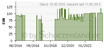 Preistrend fr SENSURA Flex Basisp.RR50 10-48mm (00513432)