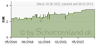 Preistrend fr H&S Kreislauftee Mistel Filterbeutel (00515922)