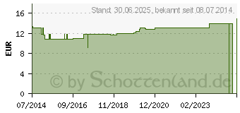 Preistrend fr MEDI-TEST Combi 2 Teststreifen (00516459)